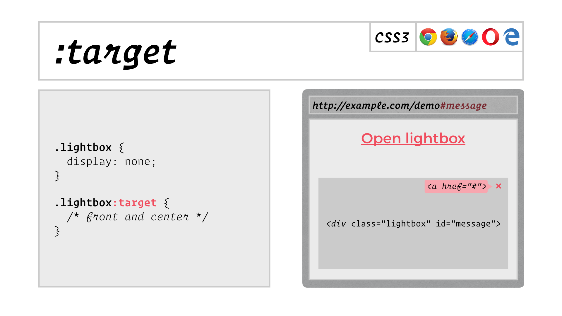 slide: the lightbox appears after following the link, and contains a close button that links back to an empty fragment identifier