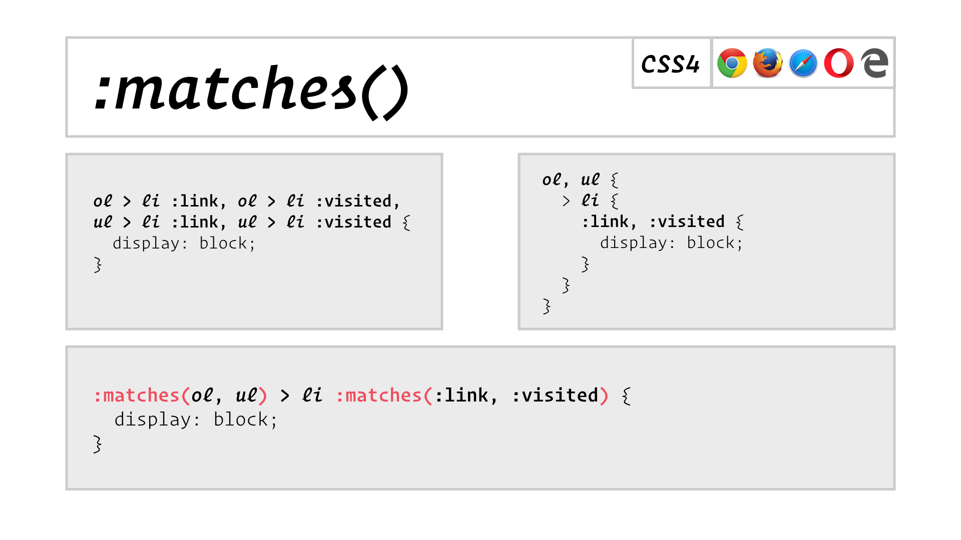 slide: :matches() Example: ol > li :link, ol > li :visited, ul > li :link, ul > li :visited can be rewritten as :matches(ol, ul) > li :matches(:link, :visited)