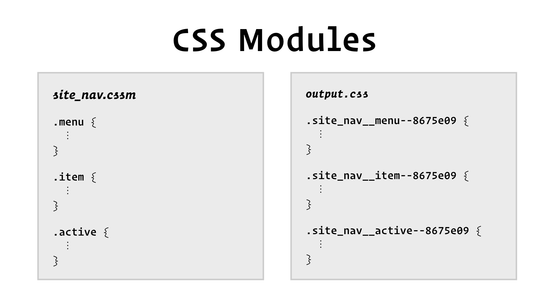 slide: CSS Modules A set of generic class selectors (.menu, .item, .active) in a stylesheet are compiled to unique class names (.site_nav__menu--8675e09, .site_nav__item--8675e09, .site_nav__active--8675e09