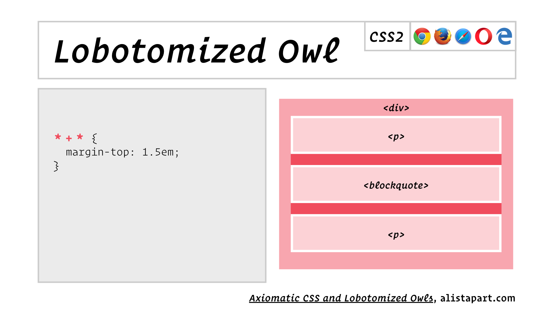 slide: Lobotomized Owl * + * { margin-top: 1.5em; }